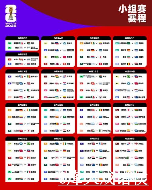 2026世界杯淘汰赛比分预测经验分享,赛程影响和冷门方向别忽略 2026世界杯淘汰赛比分预测经验分享,赛程影响和冷门方向别忽略