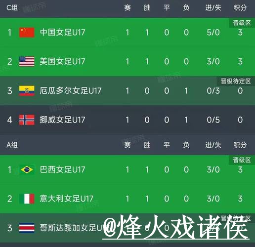 世界杯预测常见问题整理，比分方向和阵容变化说明